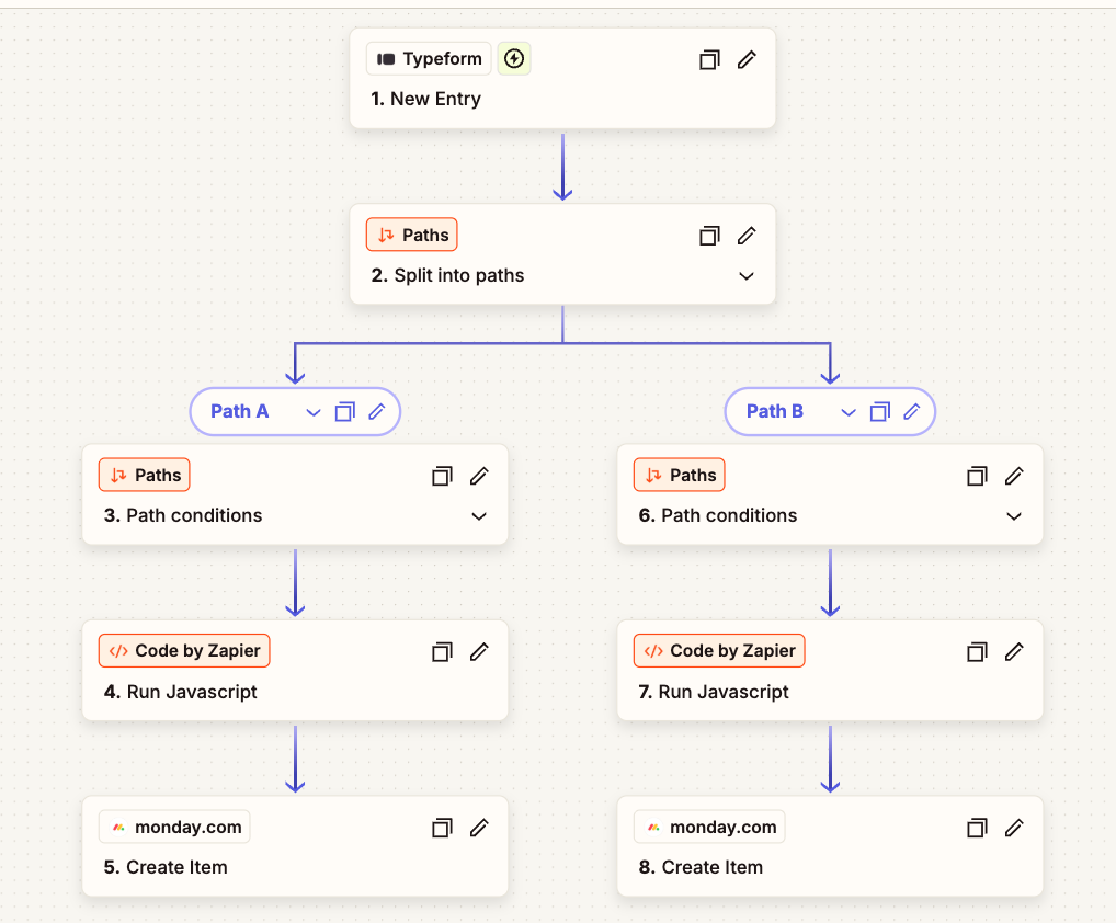 Lead and booking workflow with conditional routing and CRM update steps