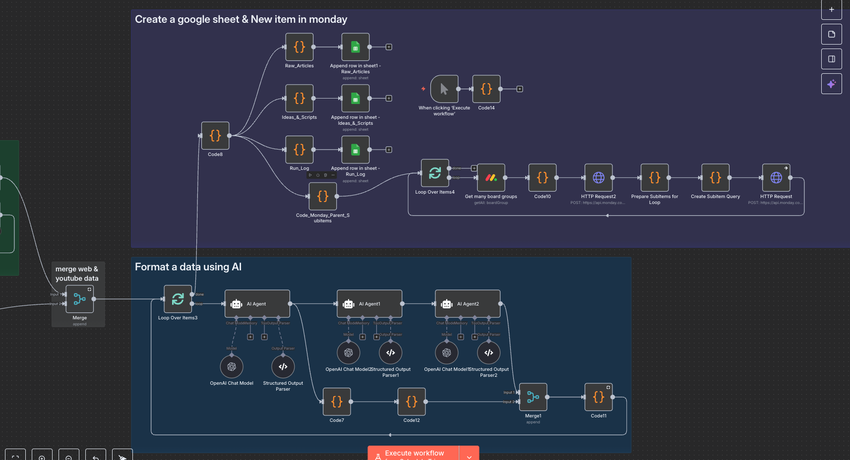Blog research automation workflow connecting content sources and AI processing
